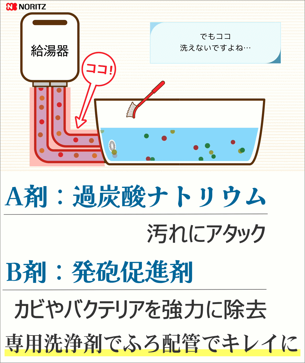 ノーリツ ふろ配管クリーニングサービス